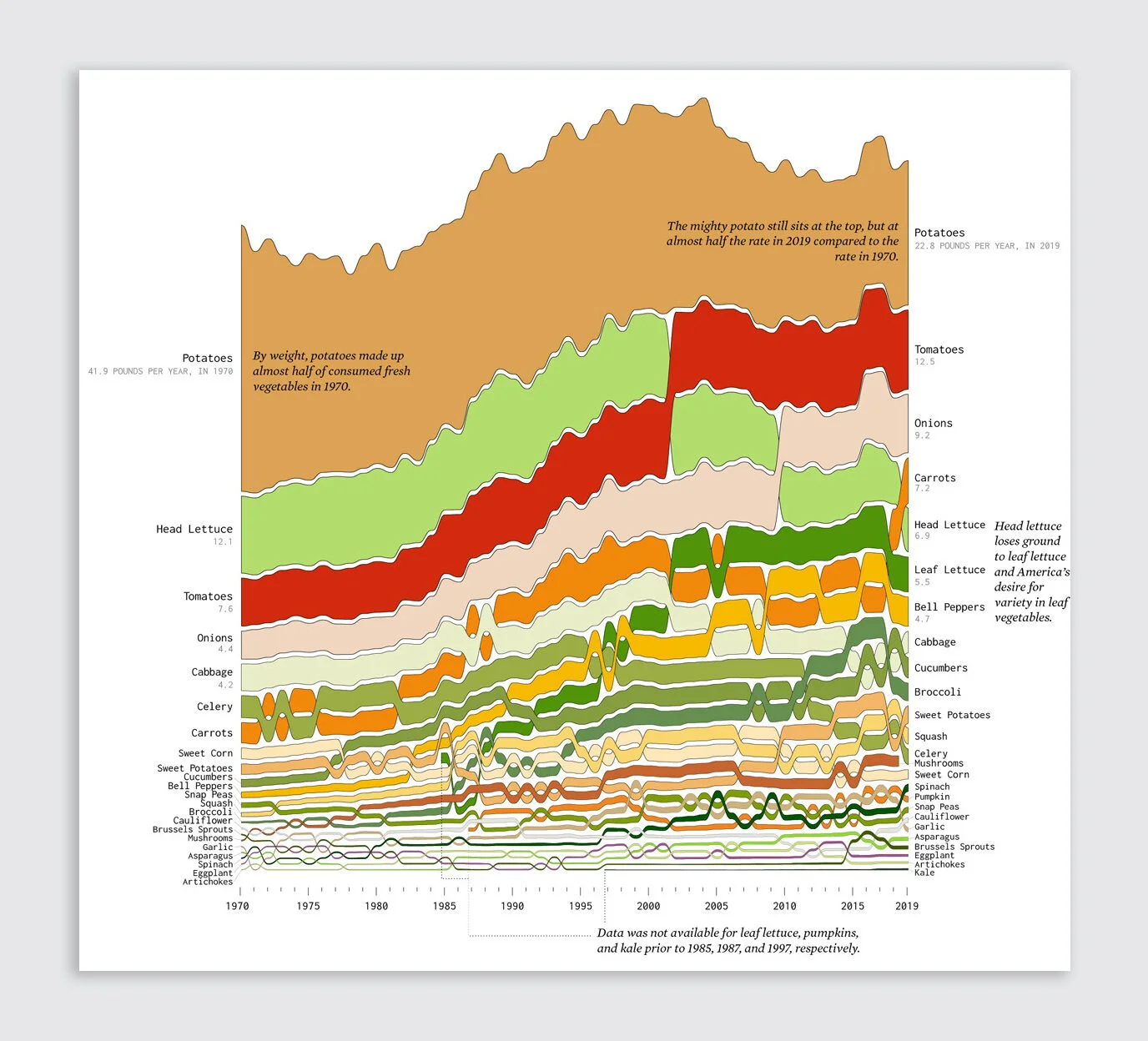 09-90645885-heres-what-americans-ate-most-for-the-last-e1623358687105.webp