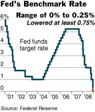 17fedgraph190gif-1.webp