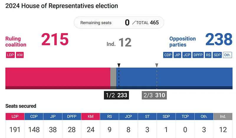 2024-lower-house-election.webp