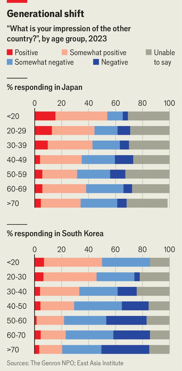 Japanese-South Korean relationship