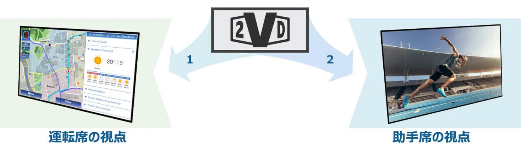 2 Vision Display