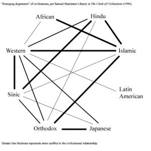 300pxHuntington_Clash_of_Civilizations_c-1.webp