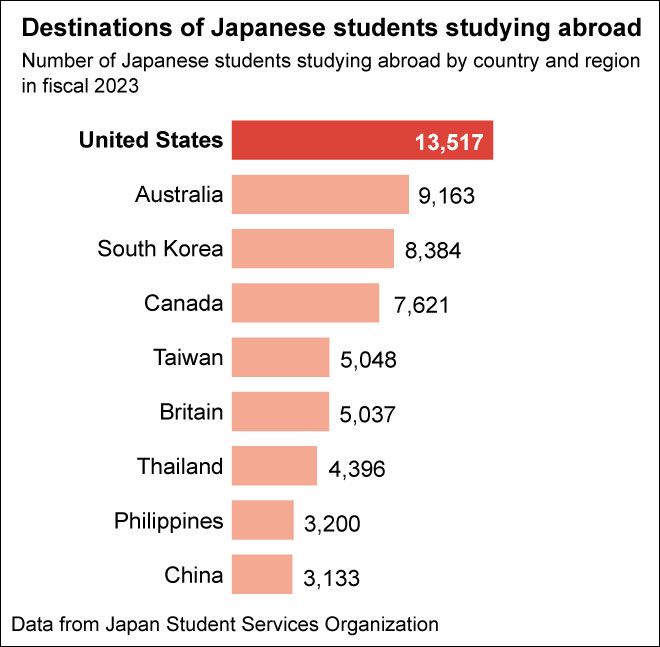 U.S. Embassy halts interviews for student visa applicants