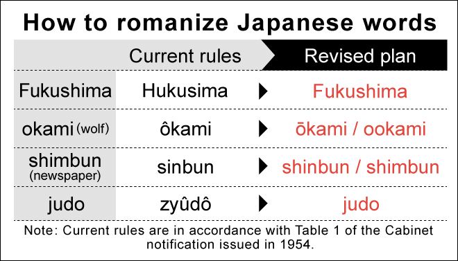 Romanization