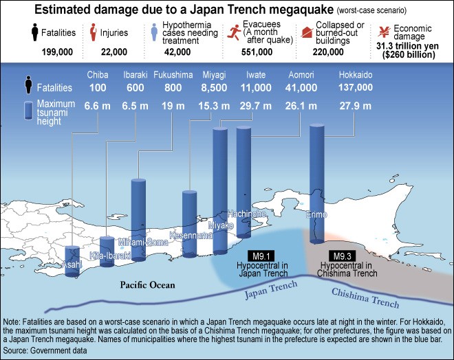 Chishima Trench