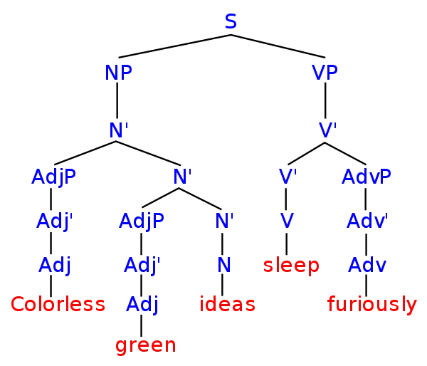 600px-Syntax_tree.svg.webp