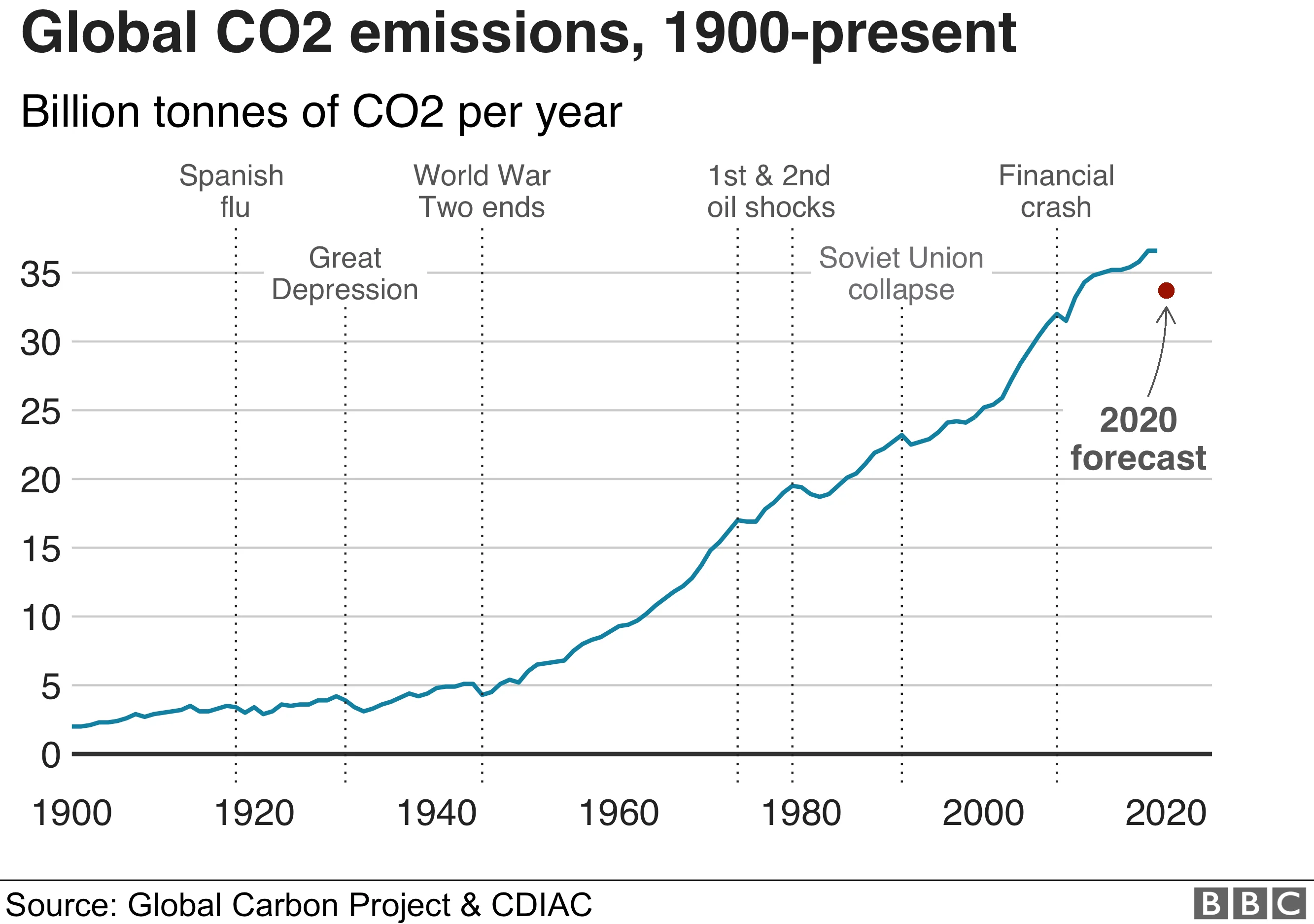 _112097072_optimised-emissions2-nc.png