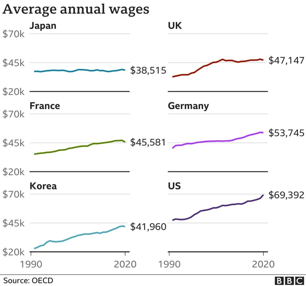 annual-wages.webp