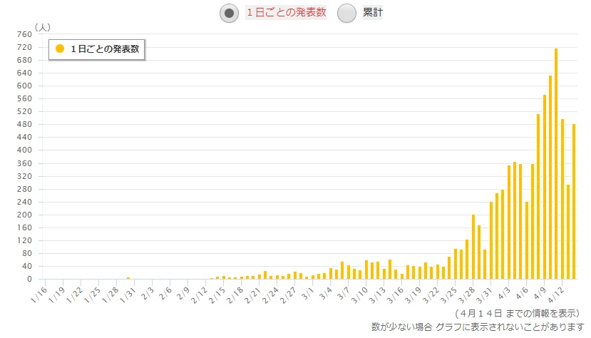 april 14 nhk.webp