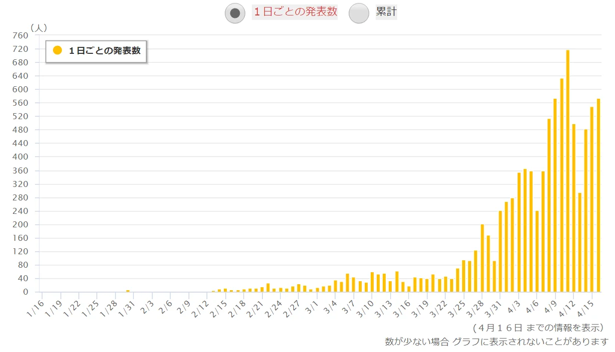 april 17 corona.webp