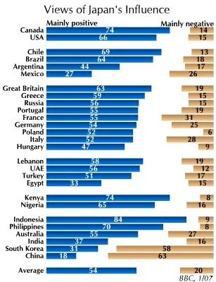 BBC_ViewsCountries_Mar07_graph5-1.webp