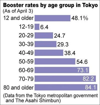 booster-shots-japan.webp