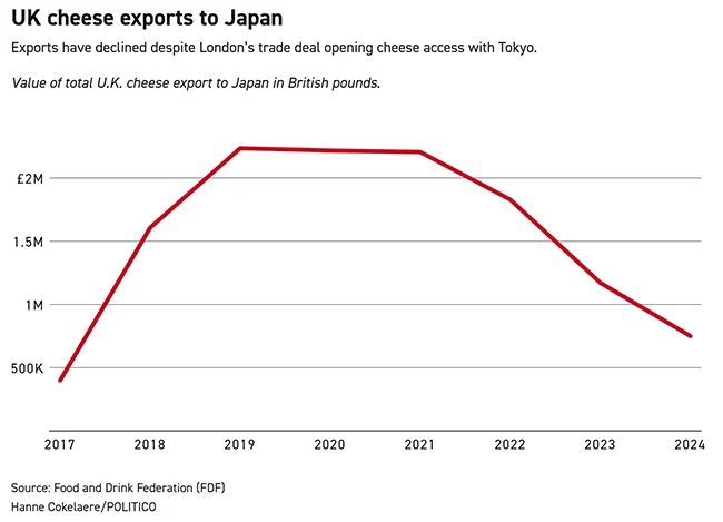 British cheese in Japan