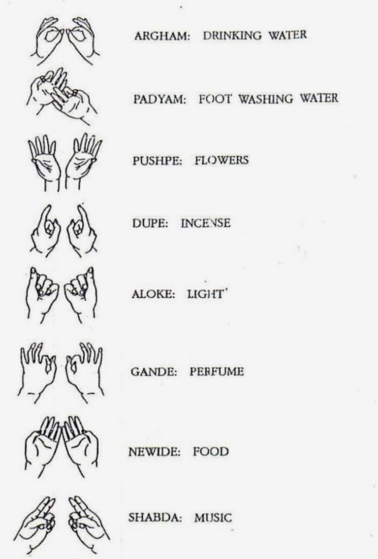 Buddha-Weekly-Hand-Mudras-for-offerings-Buddhism-768x1134.jpg
