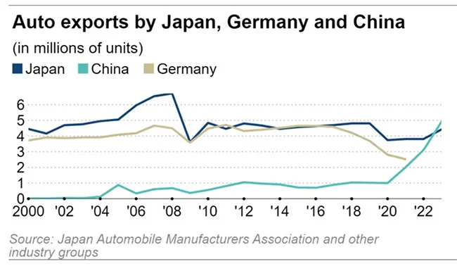 car-exports-ch-j-d.jpg