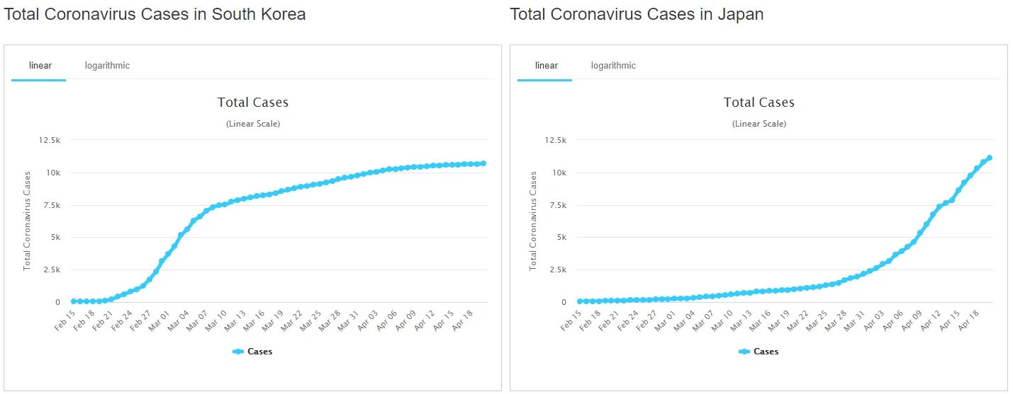 corona cases trend.jpg
