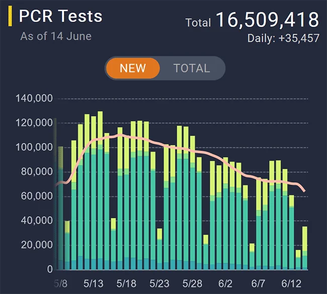 daily-pcr-tests.webp