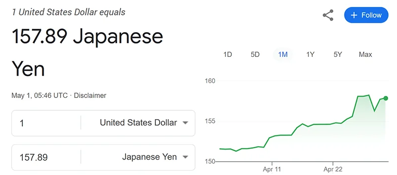 Dollar-yen rate 1 May 2024 after BOJ intervention