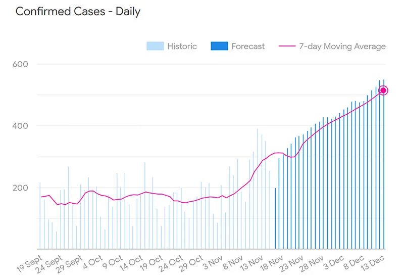 google-covid-forecast-japan-18nov.webp