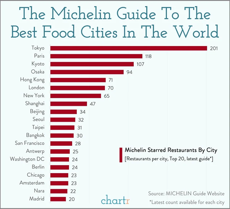 guide-michelin-tokyo.webp