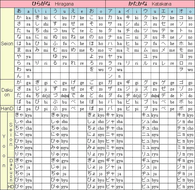 hiragana_katakana_listgif-1.webp