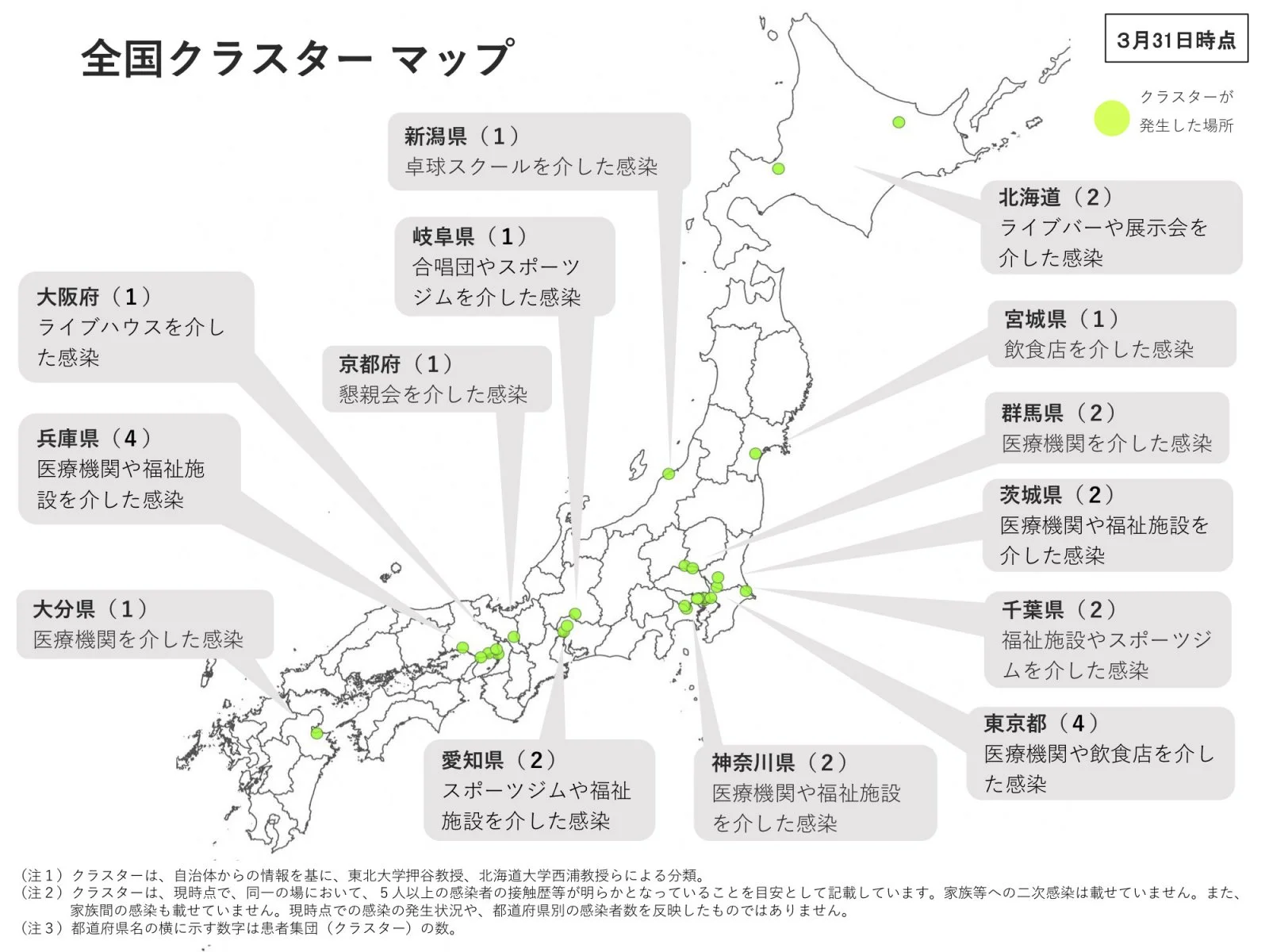jp-clusters.jpg