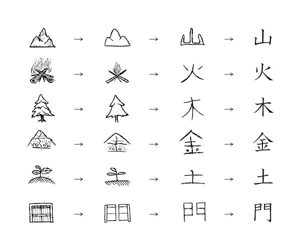 kanji_evo.webp