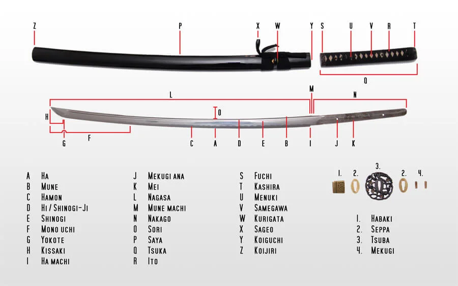 katana_onderdelen.webp
