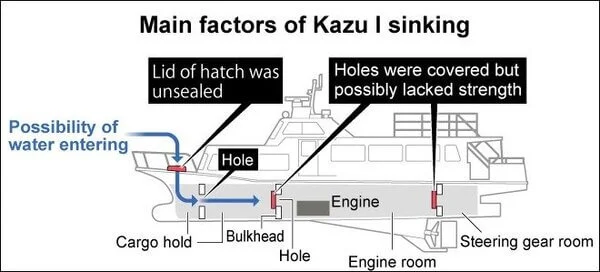 Kazu I