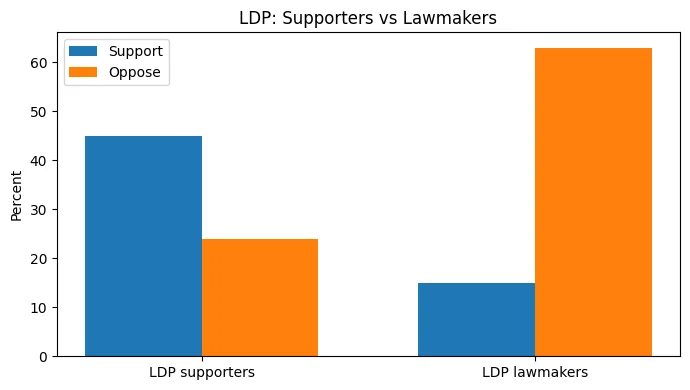 LDP-supporters-lawmakers.webp