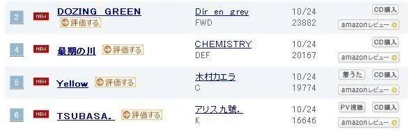 oriconweeklycahrt20071105-1.webp