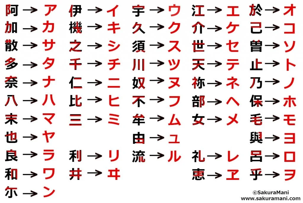 Origin_of_katakana_chart-1024x686.jpg