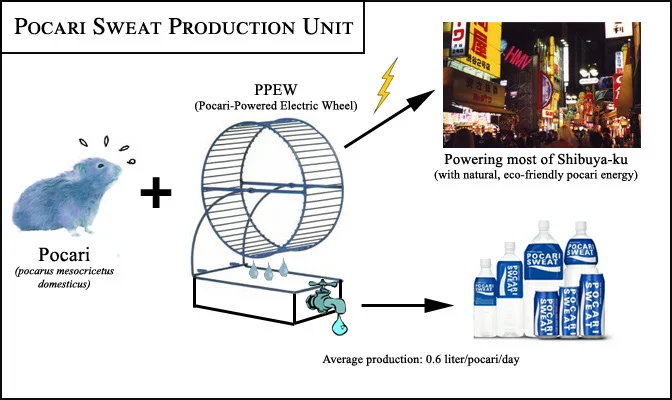 pocarisweat-1.webp