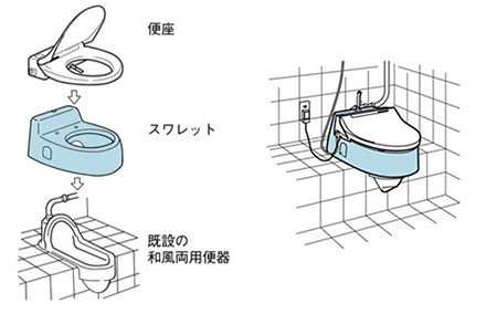 Japanese squat toilets (和式 washiki)