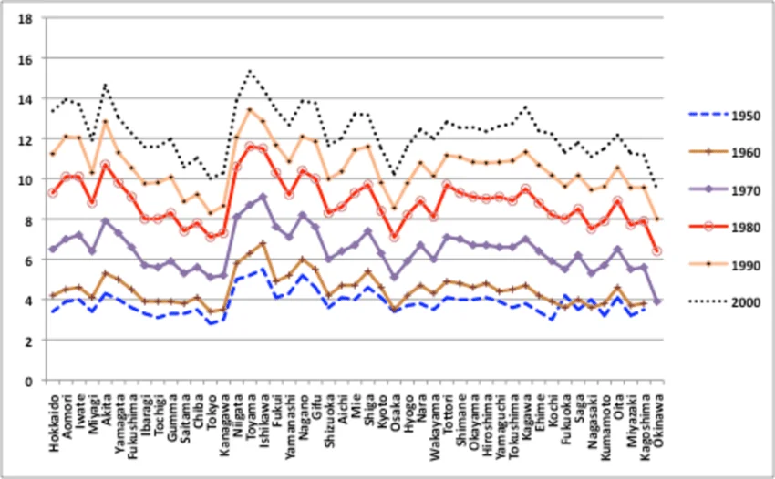 Prefecture-level-housing-surface-per-capita-in-tatami-Source-same-as-figure-5-Note.png
