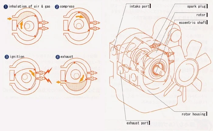 rotor.webp