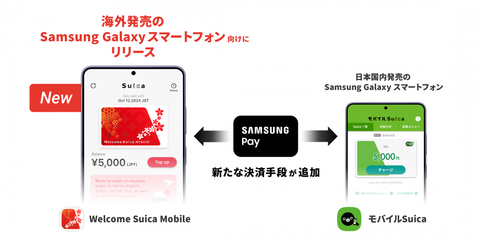 Samsung-Wallet_Suica2-e1776674160486.png