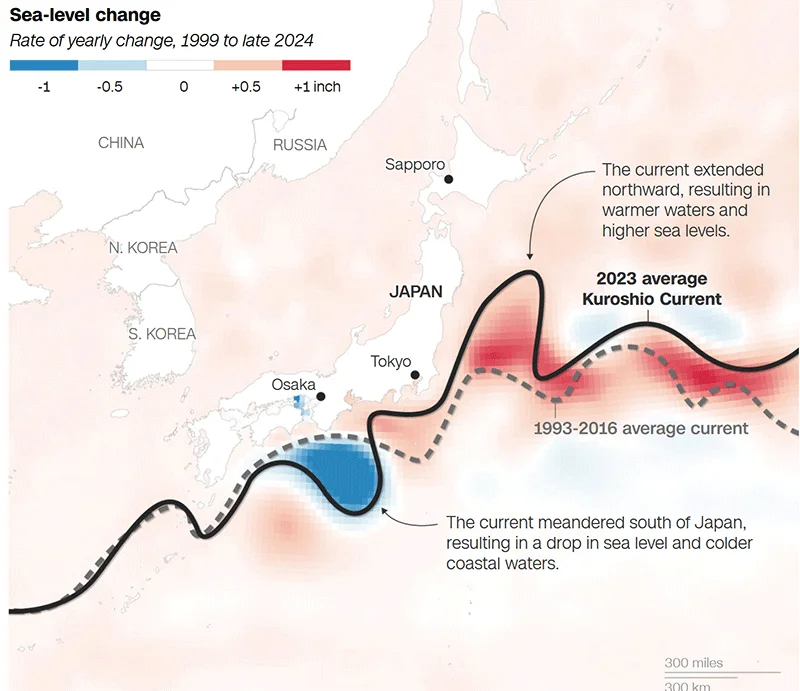 Sea level change