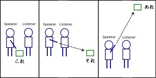 t3demonstrativepronoun2png-1.webp