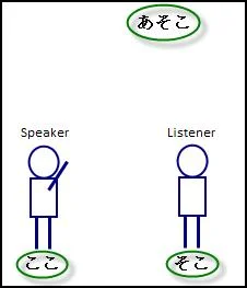 t3demonstrativepronoun3png-1.webp
