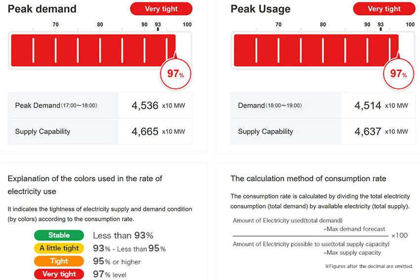 tepco-peak-demand-22032022.webp