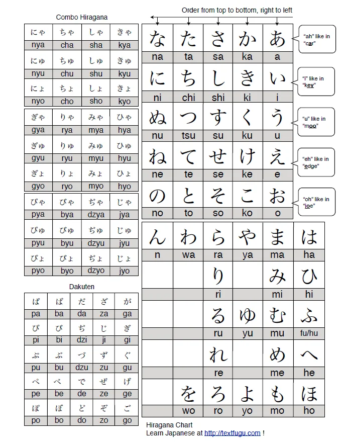 tofugu-hiragana-chart.webp