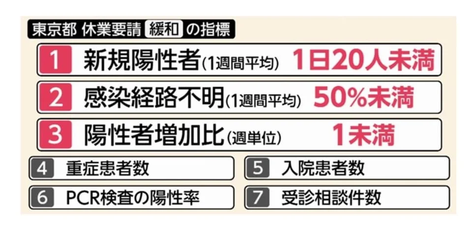 tokyo-criteria.JPG