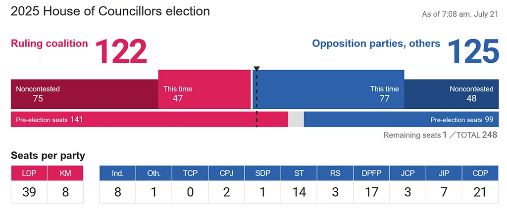 upper-house-election-2025.webp
