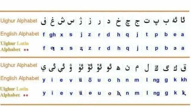 UyghurAlphabet-1.webp