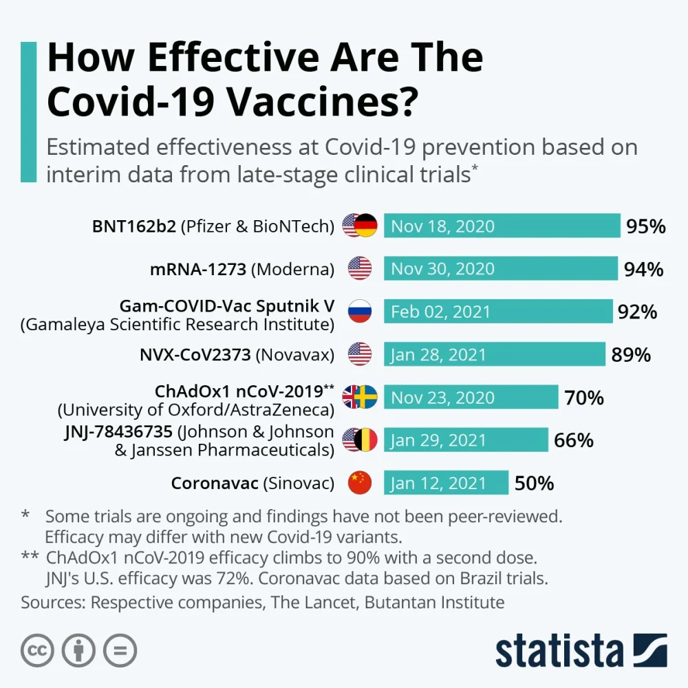 Vaccine-Effectiveness-Chart.jpeg