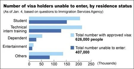 visa-holders-on-hold.jpg