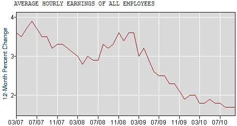 wagedeflationPNG-1.webp