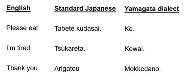 yamagata-ben-example.webp