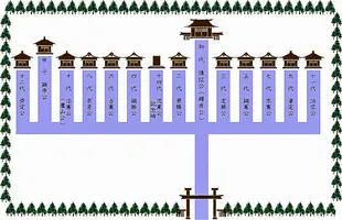uesugi-mauoleum-current.webp